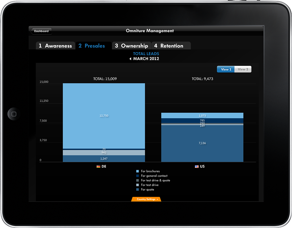 A tablet application giving insights to sales agents.